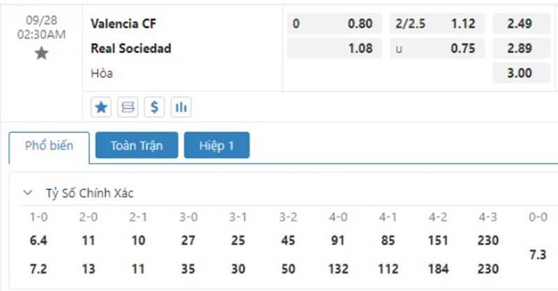 Bảng tỷ lệ kèo trận đấu giữa đội tuyển Valencia và Real Sociedad