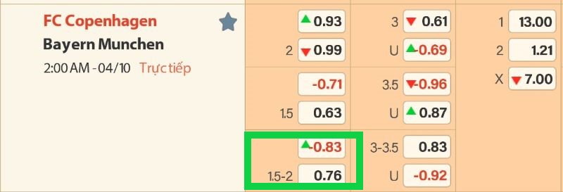 Bảng tỷ lệ kèo trận đấu giữa đội tuyển Copenhagen vs Bayern Munich