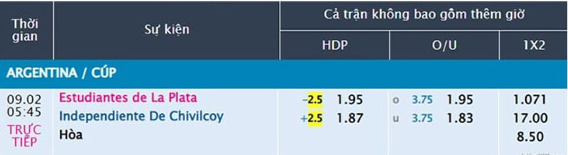 Bảng tỷ lệ kèo trận đấu giữa đội tuyển Estudiantes de La Plata vs Independiente De Chivilcoy