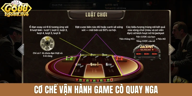 Cơ chế vận hành game Cò quay Nga