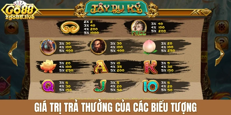 Giá trị trả thưởng của các biểu tượng