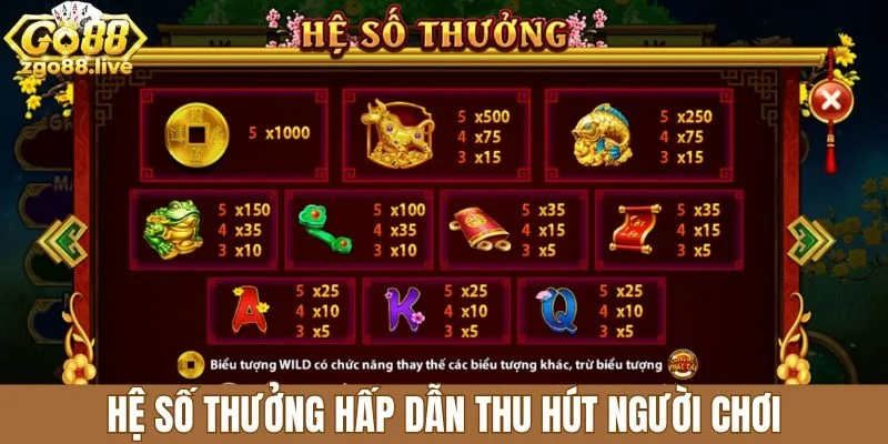 Hệ số thưởng hấp dẫn thu hút người chơi