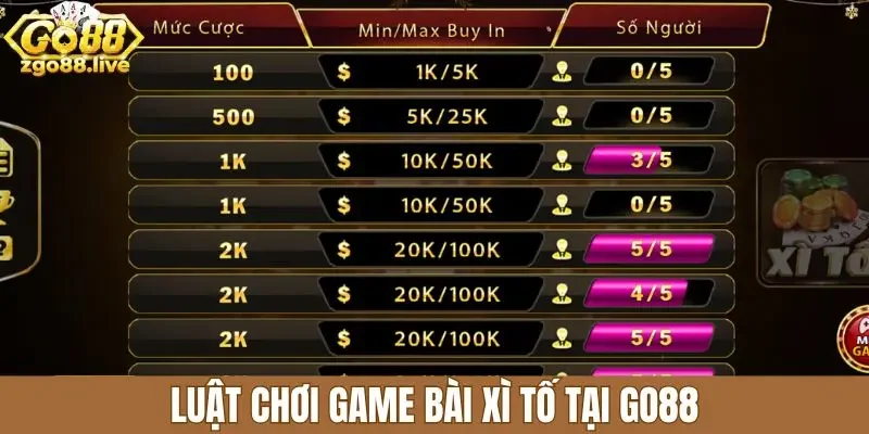 Luật chơi game bài xì tố tại Go88