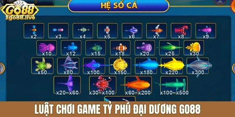 Luật chơi game tỷ phú đại dương Go88