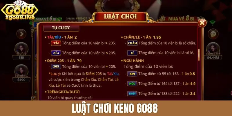 Luật chơi xổ số keno Go88