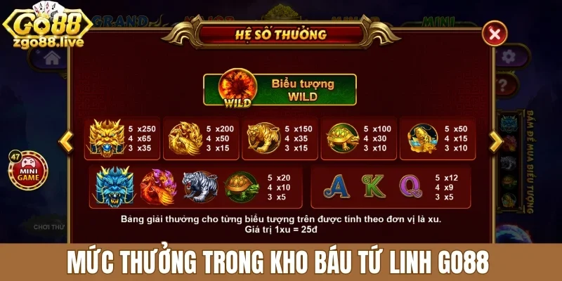 Mức thưởng trong kho báu tứ linh Go88