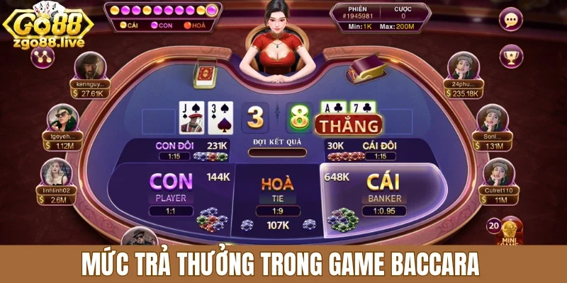 Mức trả thưởng trong game Baccara