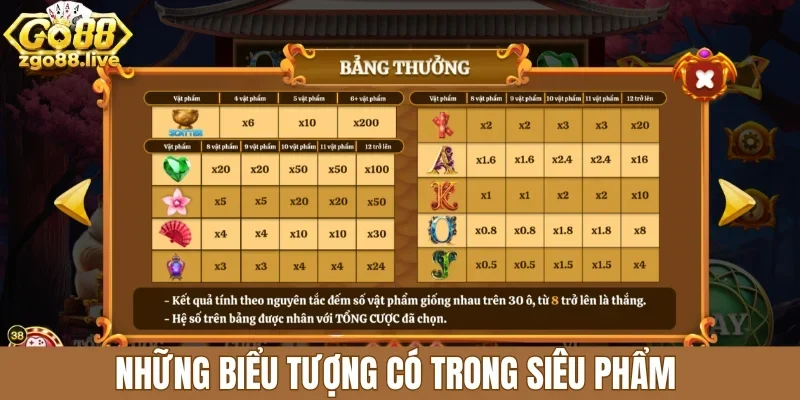 Những biểu tượng có trong siêu phẩm