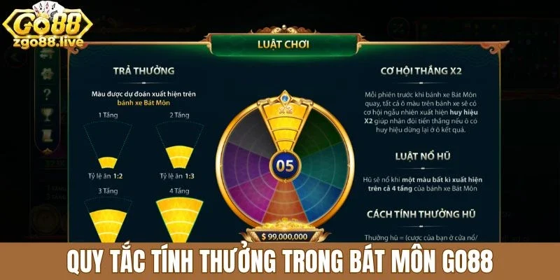 Quy tắc tính thưởng trong bát môn Go88