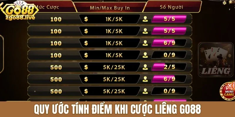 Quy ước tính điểm khi cược liêng Go88